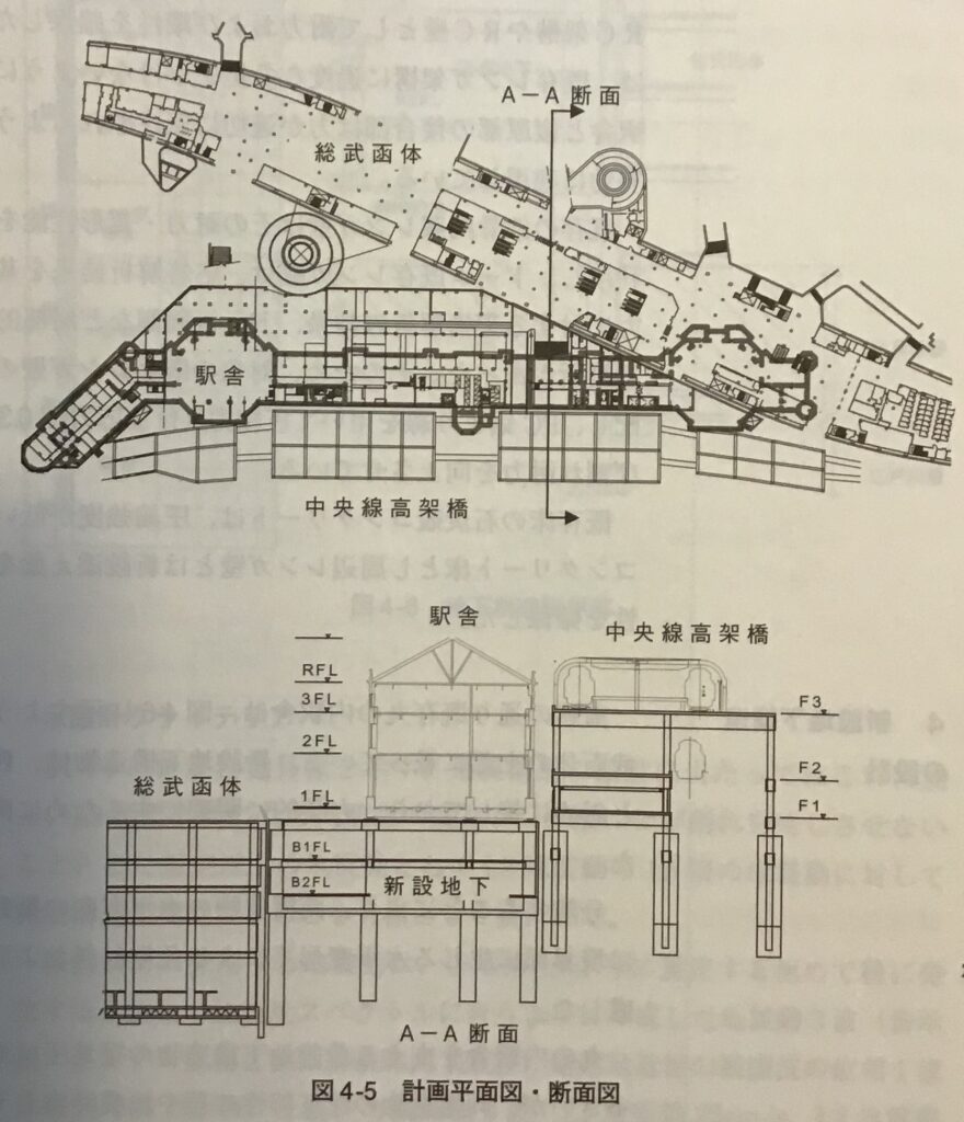 東京駅丸の内駅舎保存・復原の計画平面図・断面図