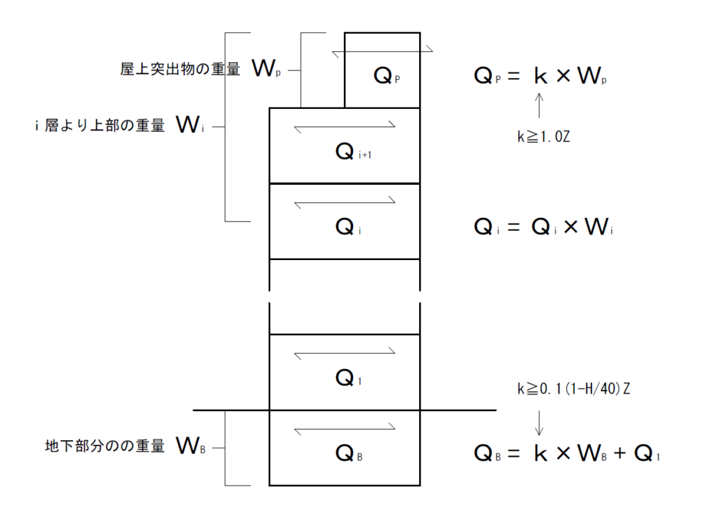 うっかり間違える構造力学　建築技術　構造計算　構造設計 計算の基本から学ぶ 建築構造力学（改訂2版） | Ohmsha